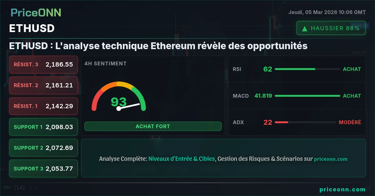 ETHUSD Insight Card