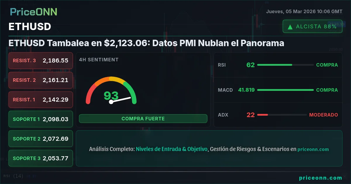 ETHUSD Insight Card