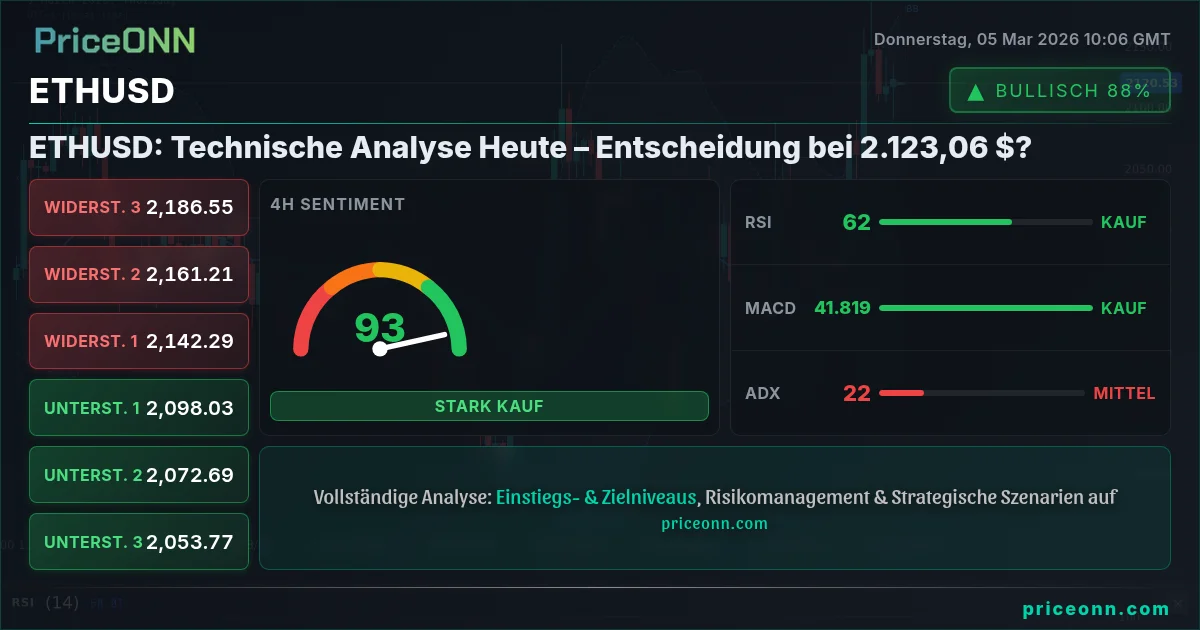 ETHUSD Insight Card