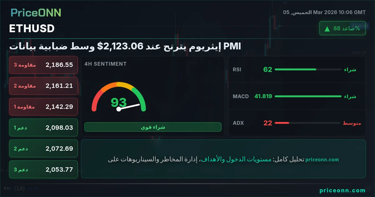 ETHUSD Insight Card