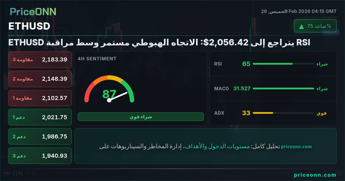 ETHUSD Insight Card