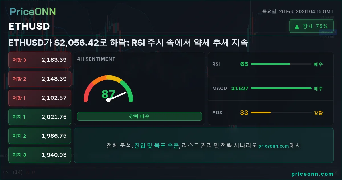 ETHUSD Insight Card