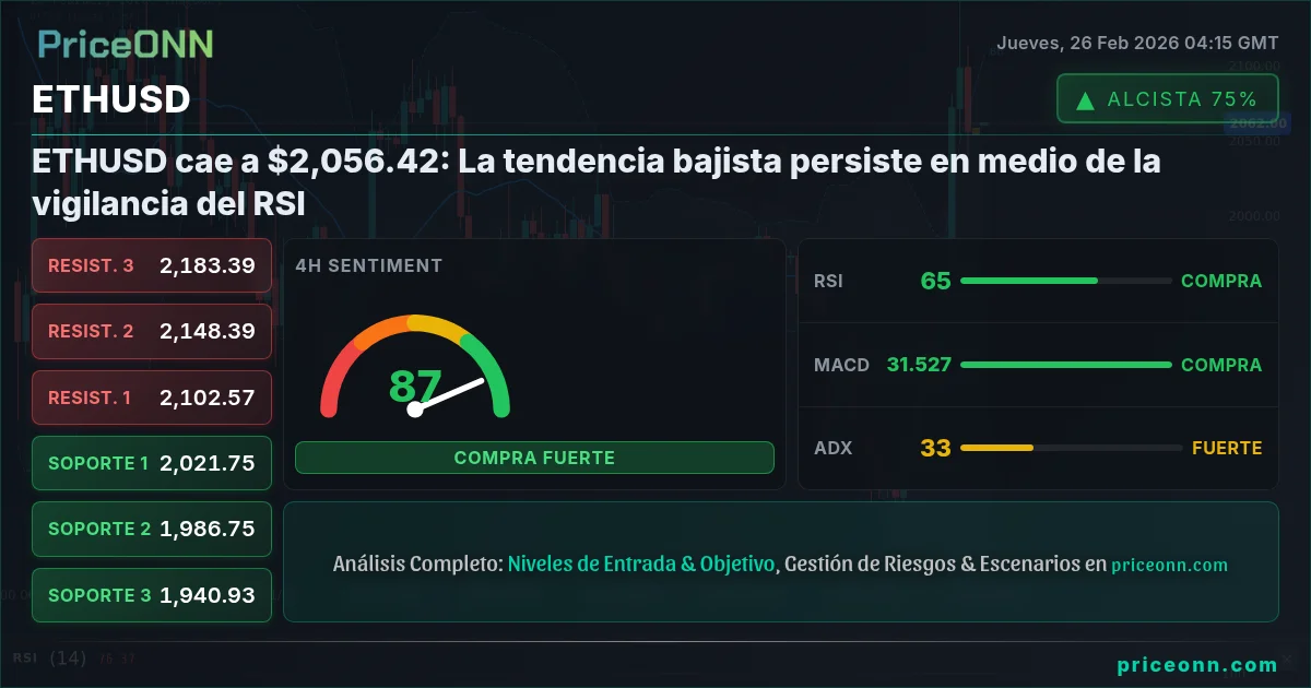 ETHUSD Insight Card