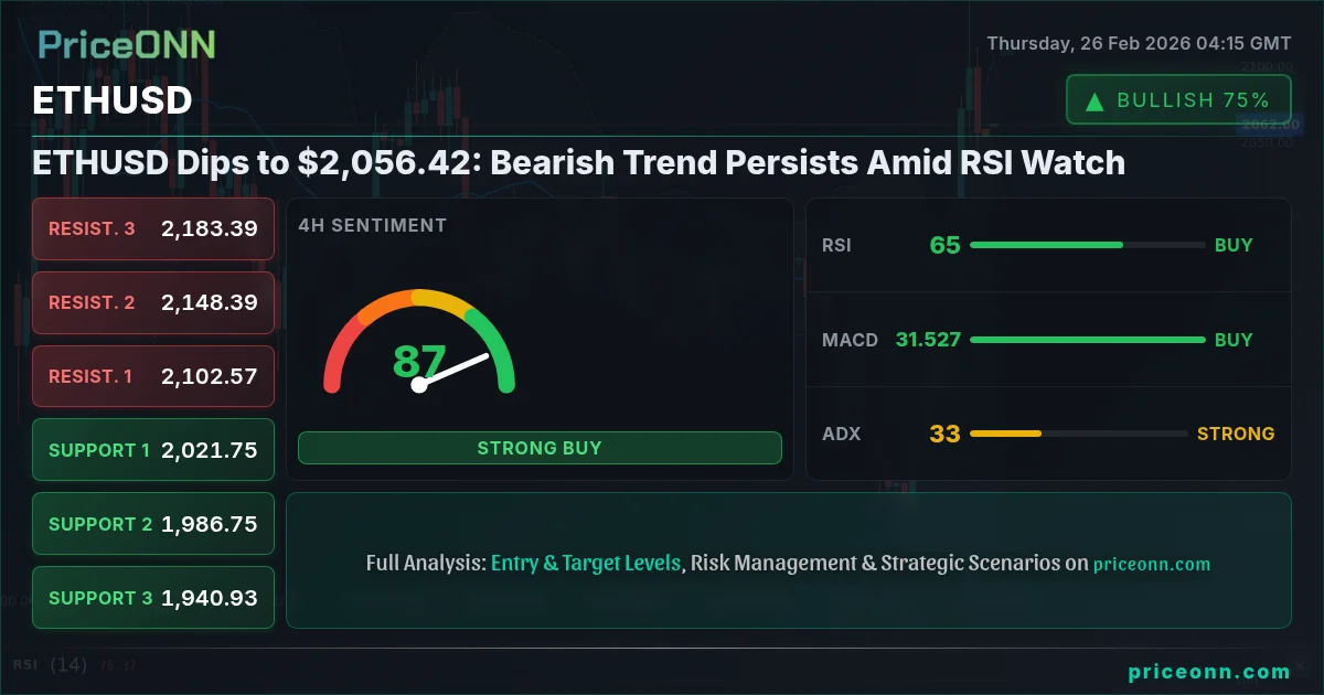 ETHUSD Insight Card
