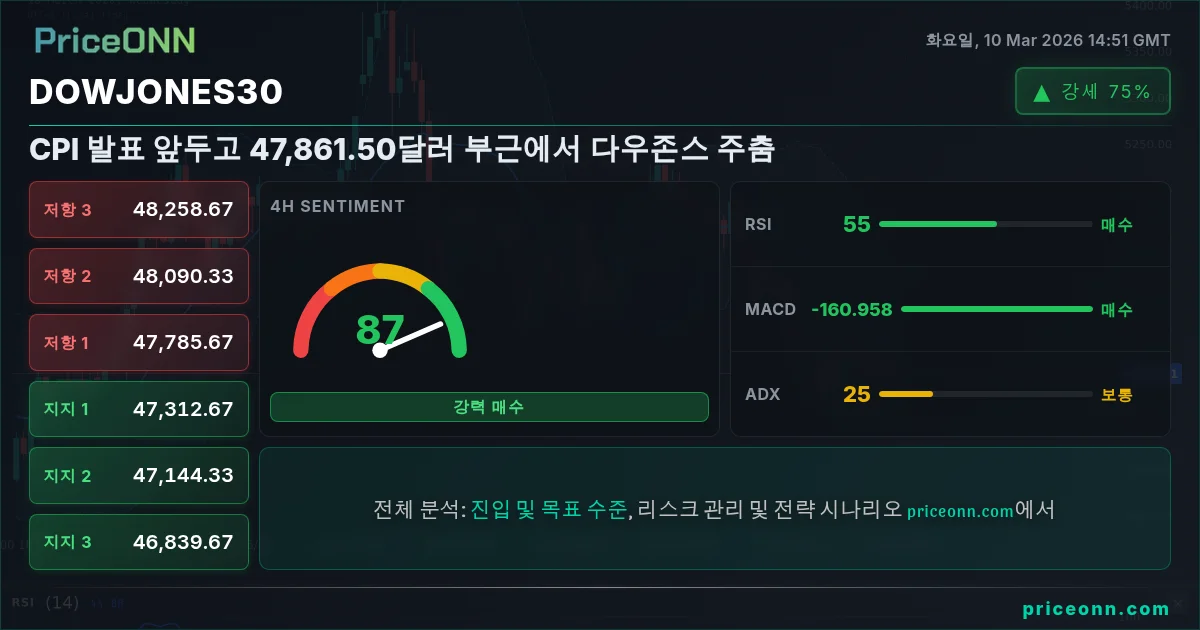 DowJones30 Insight Card