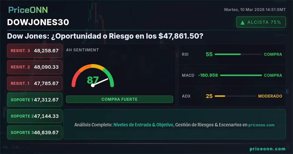 DowJones30 Insight Card