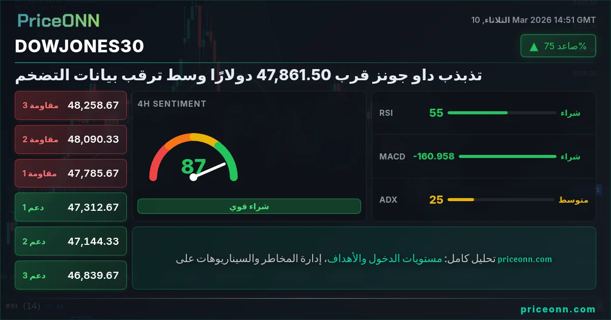 DowJones30 Insight Card