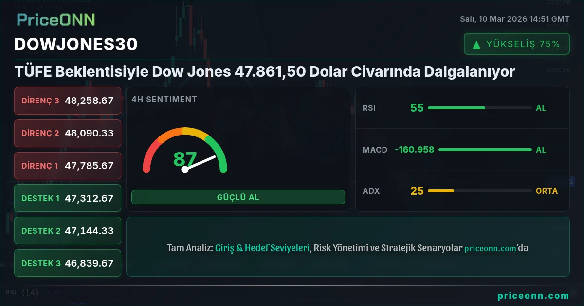 DowJones30 Insight Card