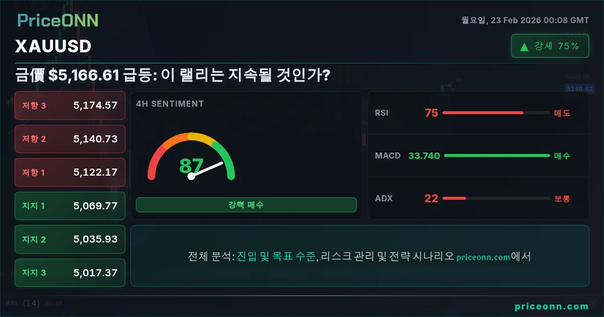 XAUUSD Insight Card