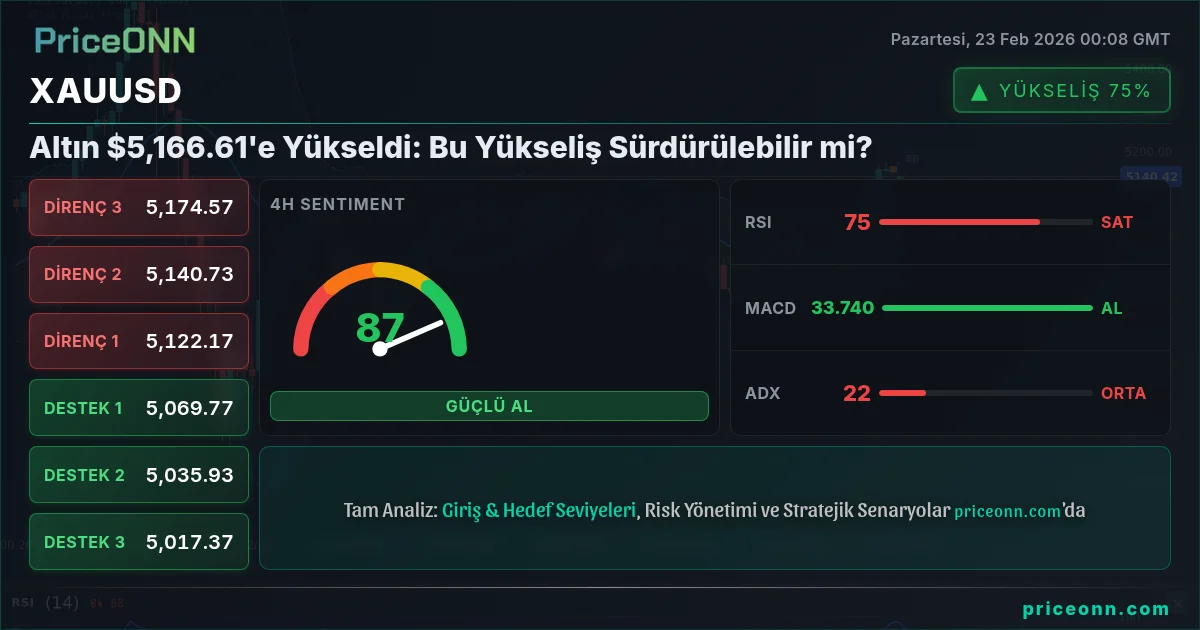 XAUUSD Insight Card