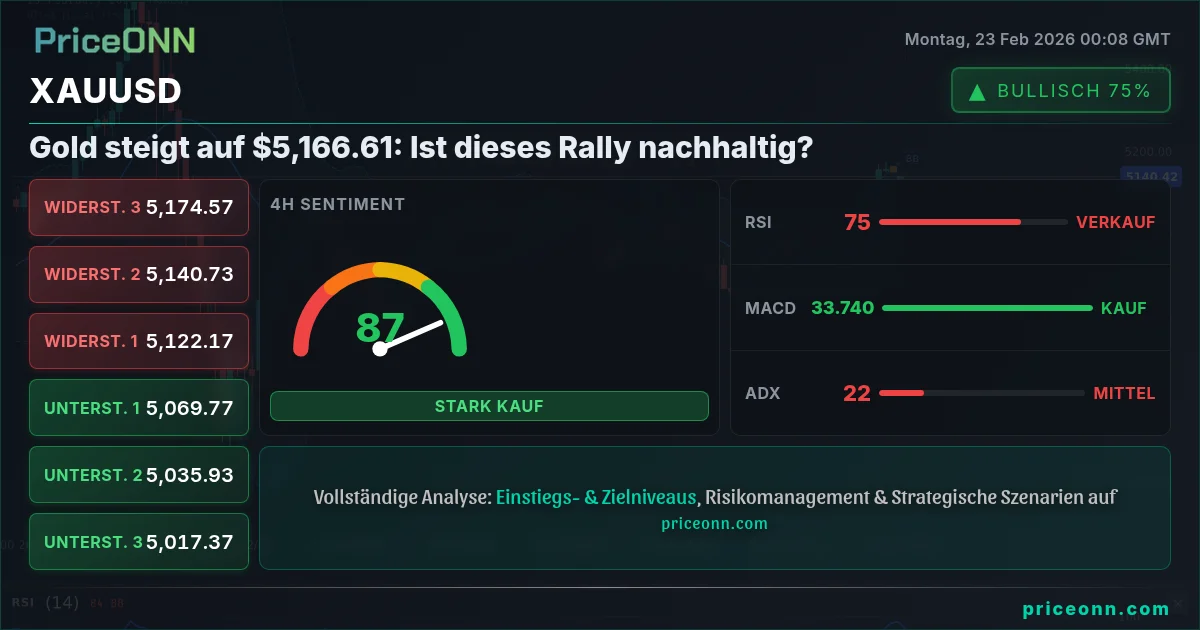 XAUUSD Insight Card