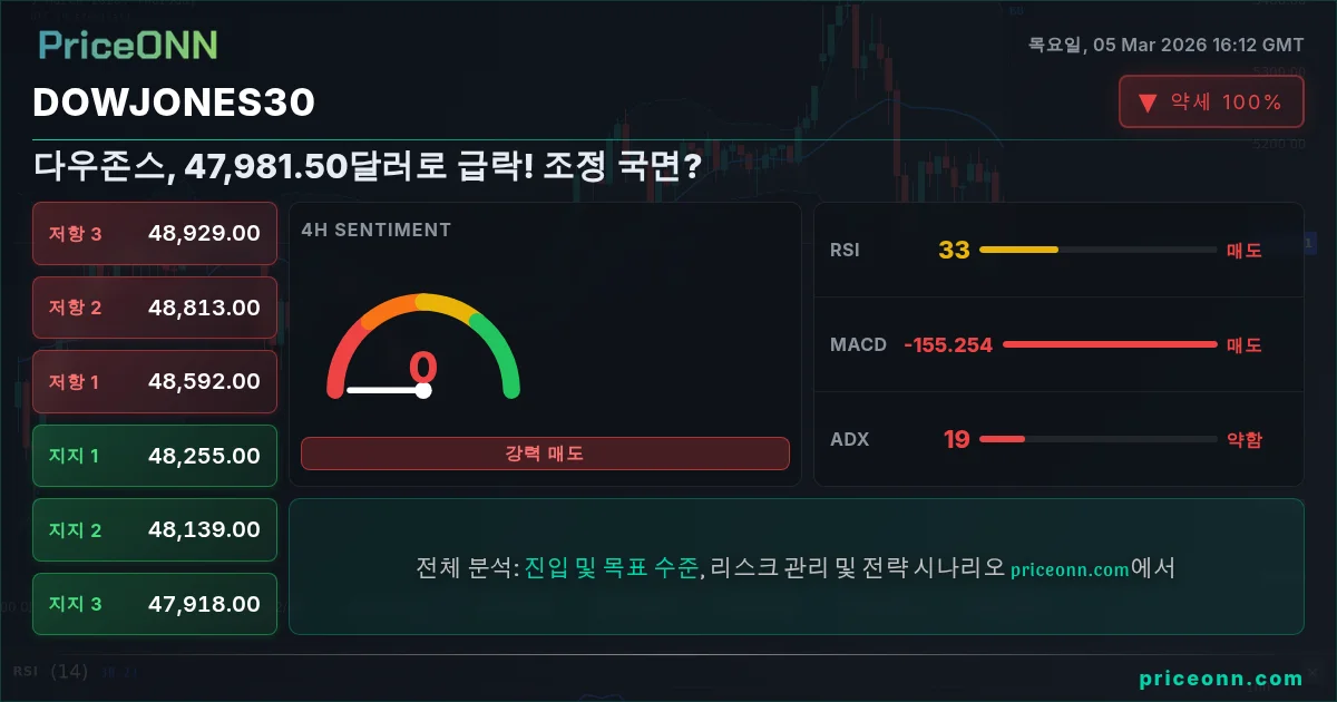 DowJones30 Insight Card