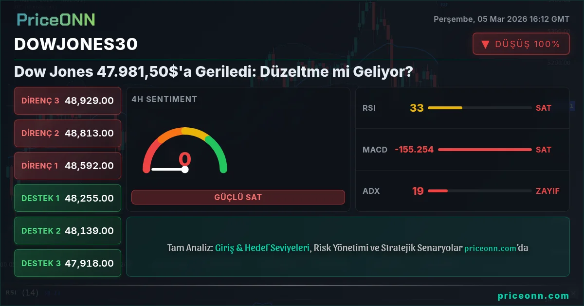 DowJones30 Insight Card