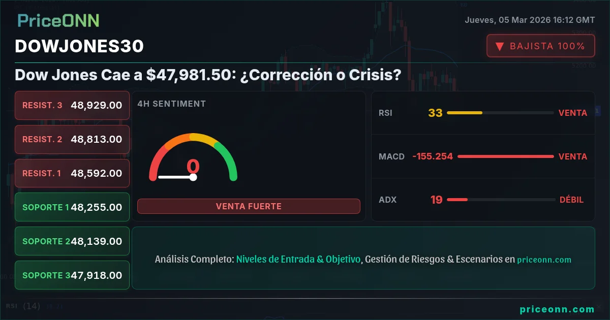 DowJones30 Insight Card