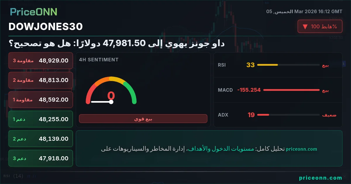 DowJones30 Insight Card