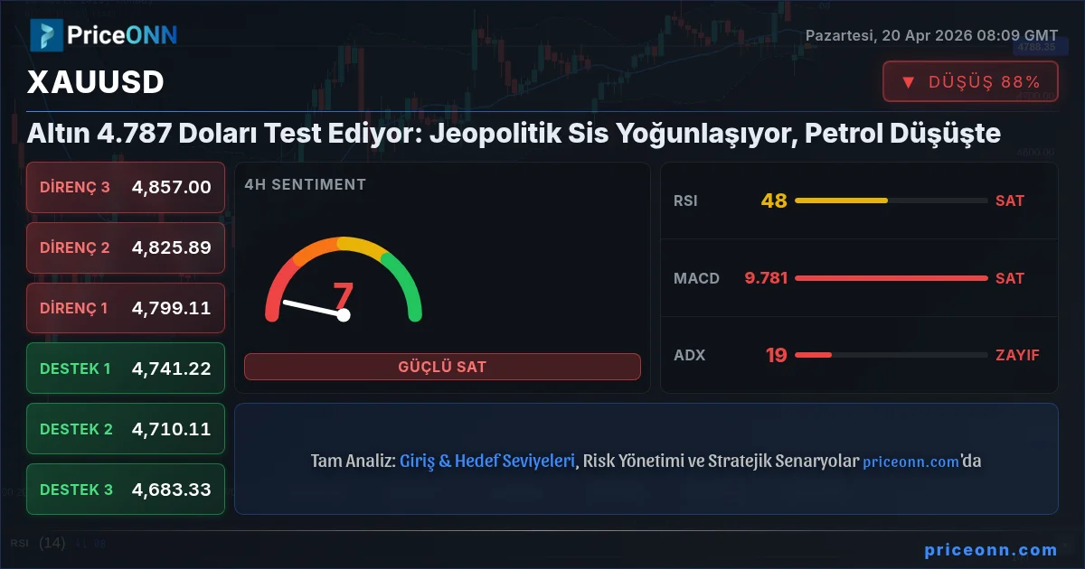 XAUUSD Insight Card
