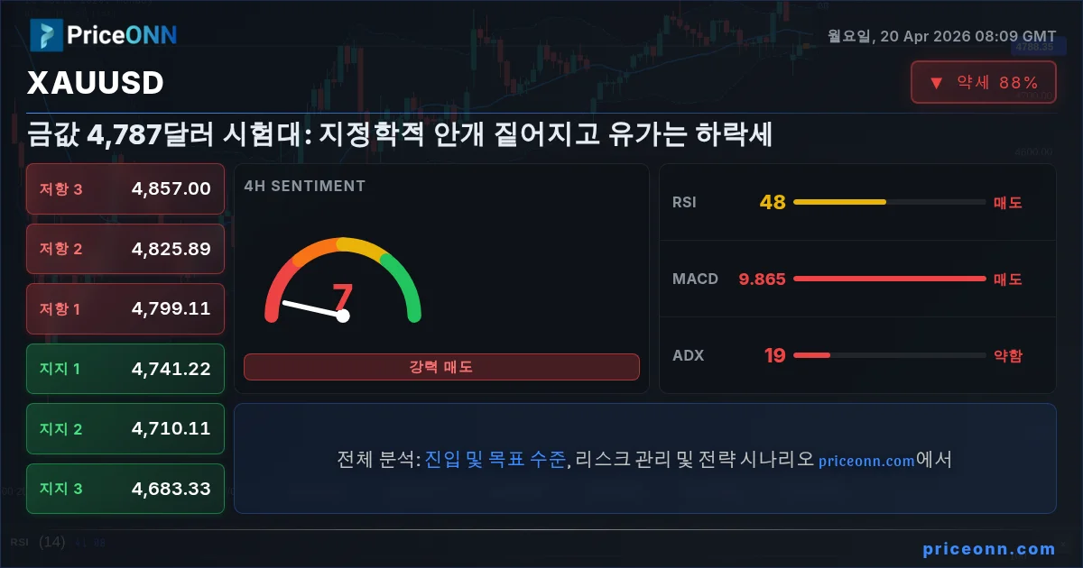 XAUUSD Insight Card