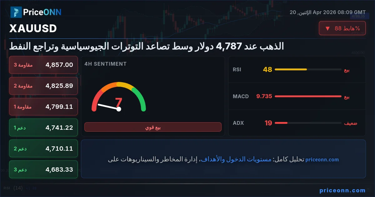 XAUUSD Insight Card