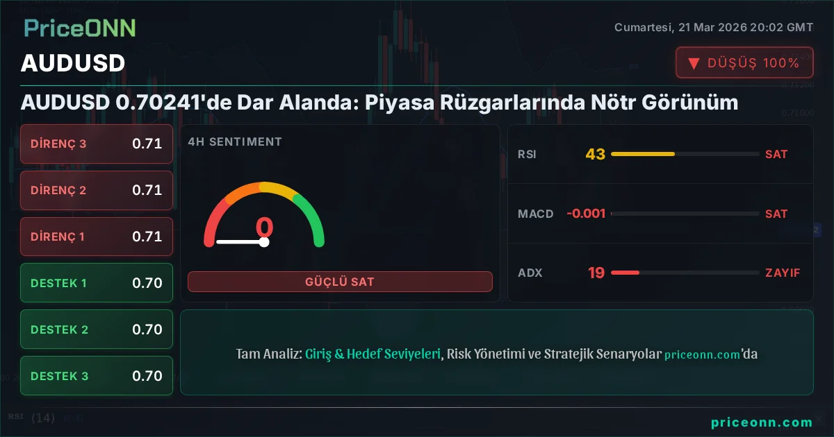 AUDUSD Insight Card