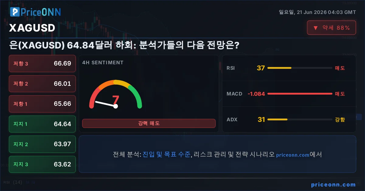 XAGUSD Insight Card