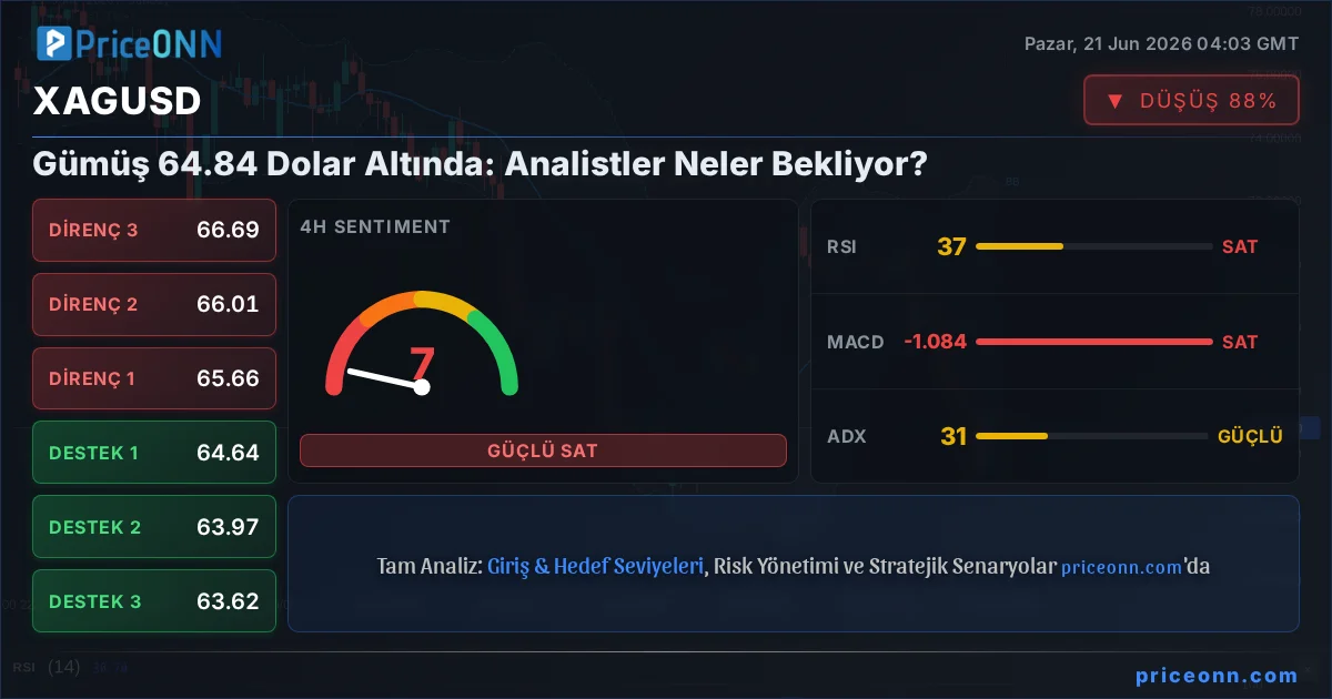 XAGUSD Insight Card