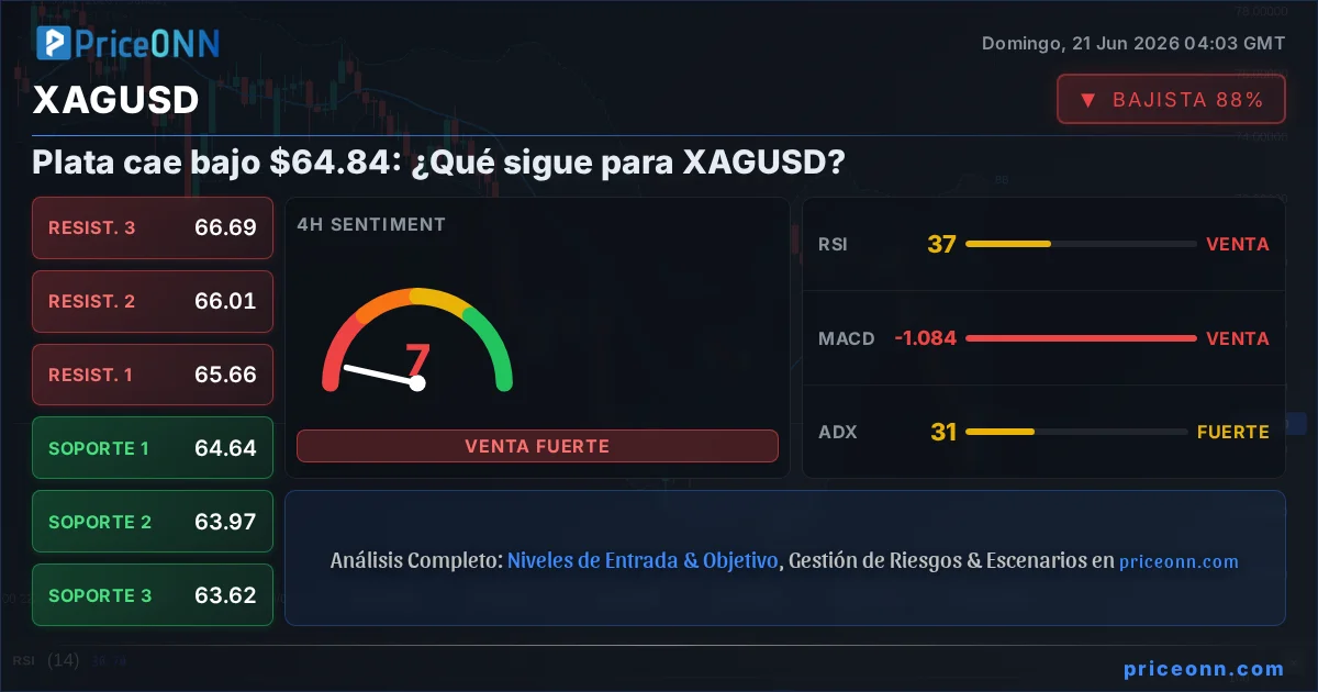 XAGUSD Insight Card