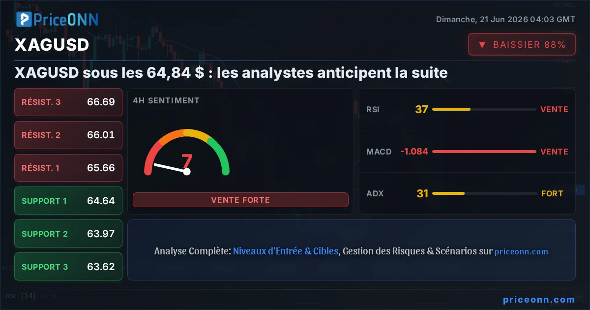 XAGUSD Insight Card