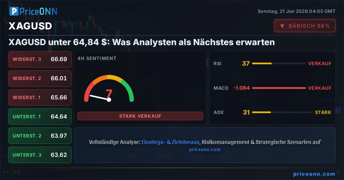 XAGUSD Insight Card