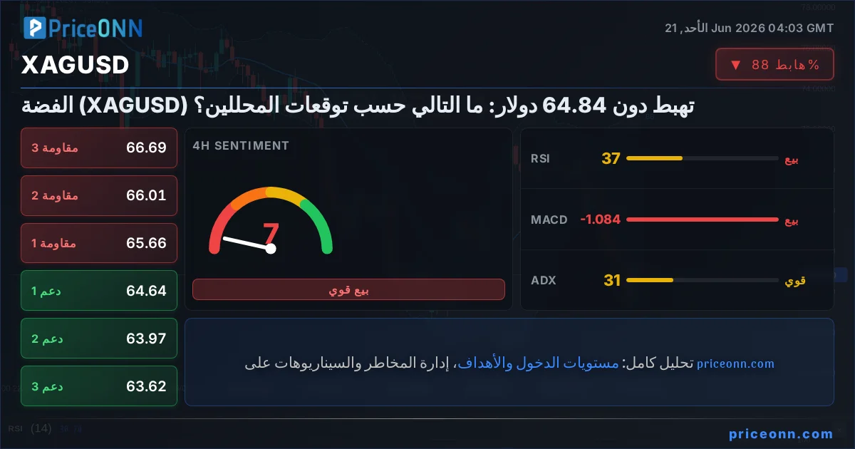 XAGUSD Insight Card