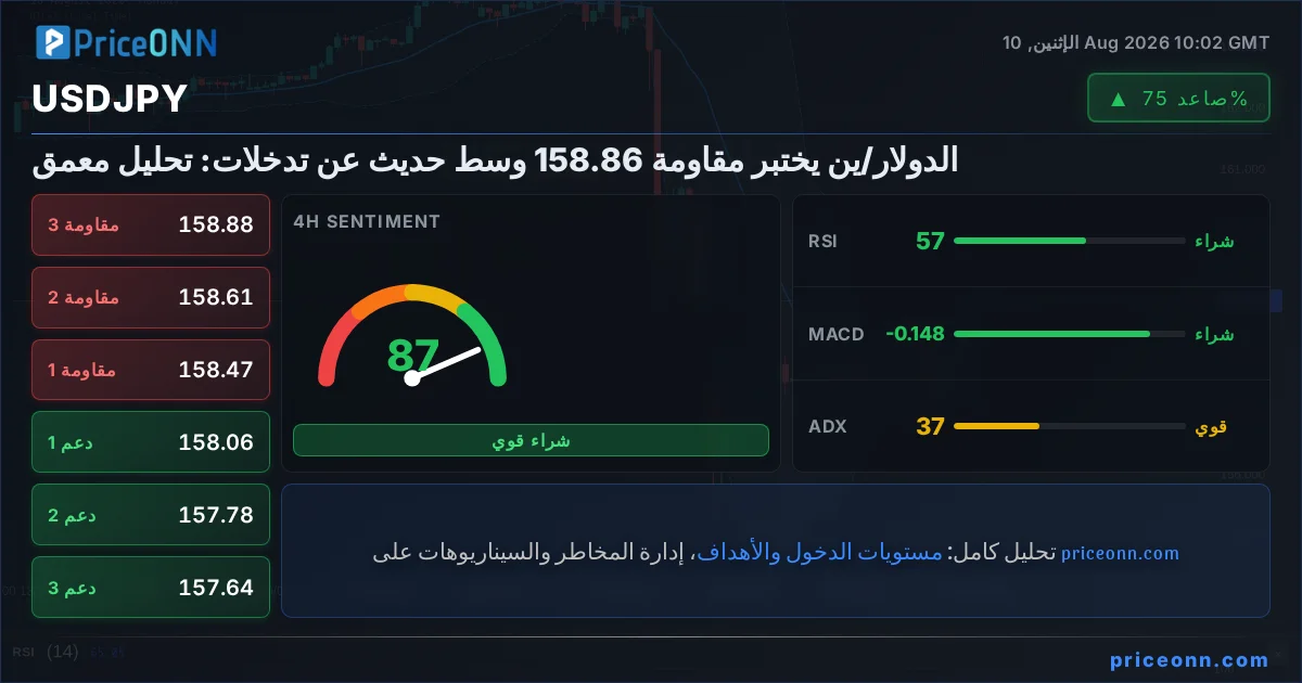 USDJPY التحليل الفني | PriceONN