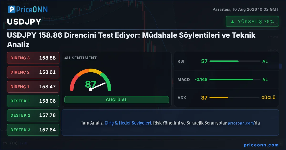 USDJPY Teknik Analiz | PriceONN