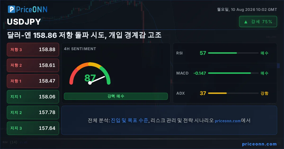 USDJPY 기술적 분석 | PriceONN