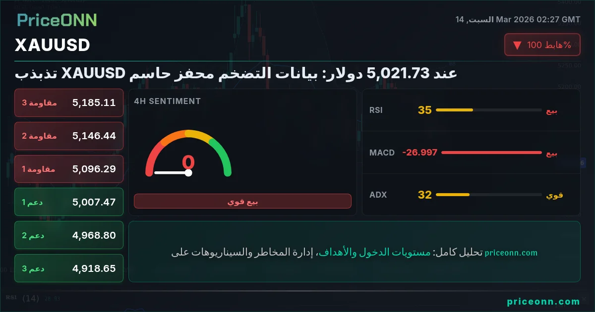 XAUUSD Insight Card
