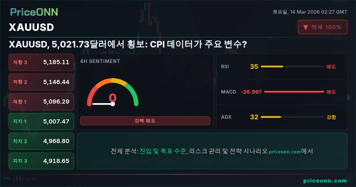 XAUUSD Insight Card