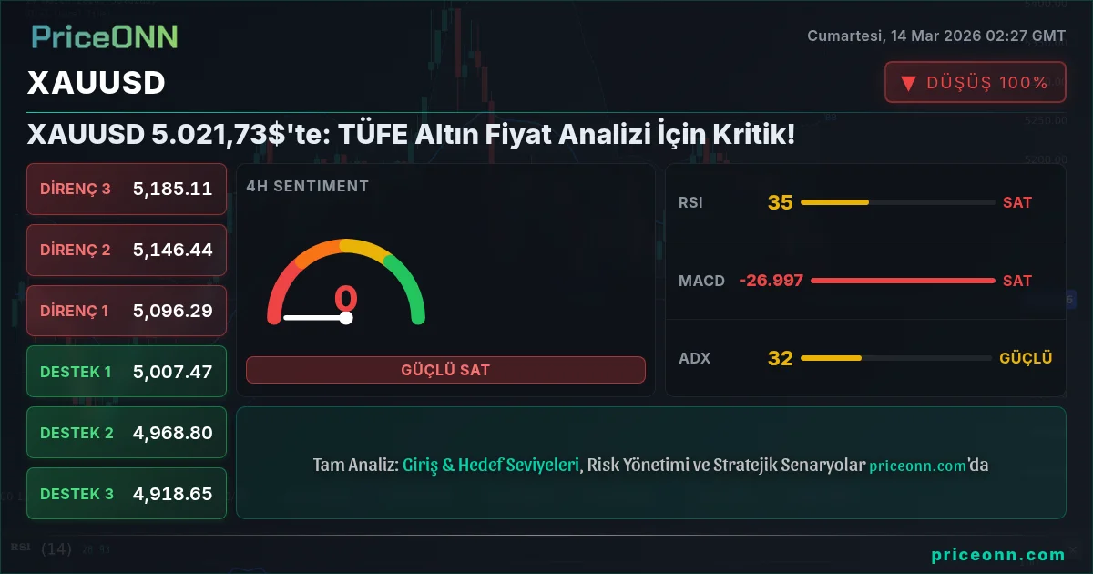 XAUUSD Insight Card