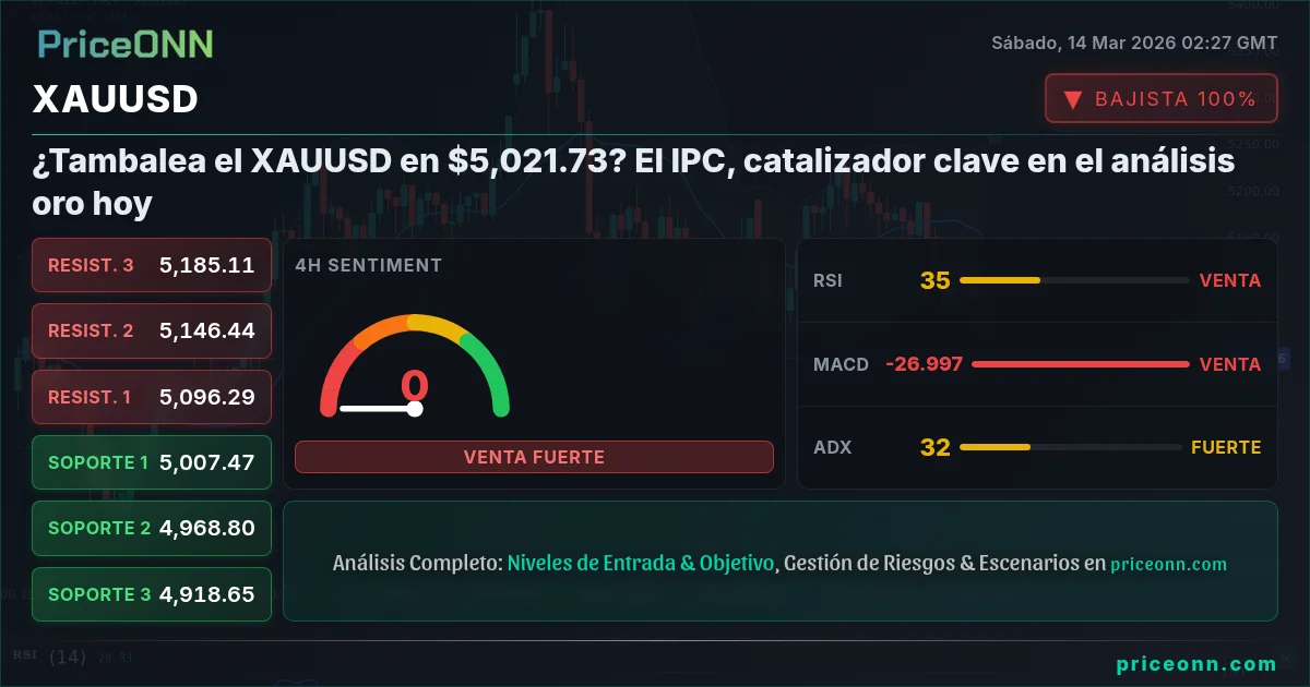 XAUUSD Insight Card