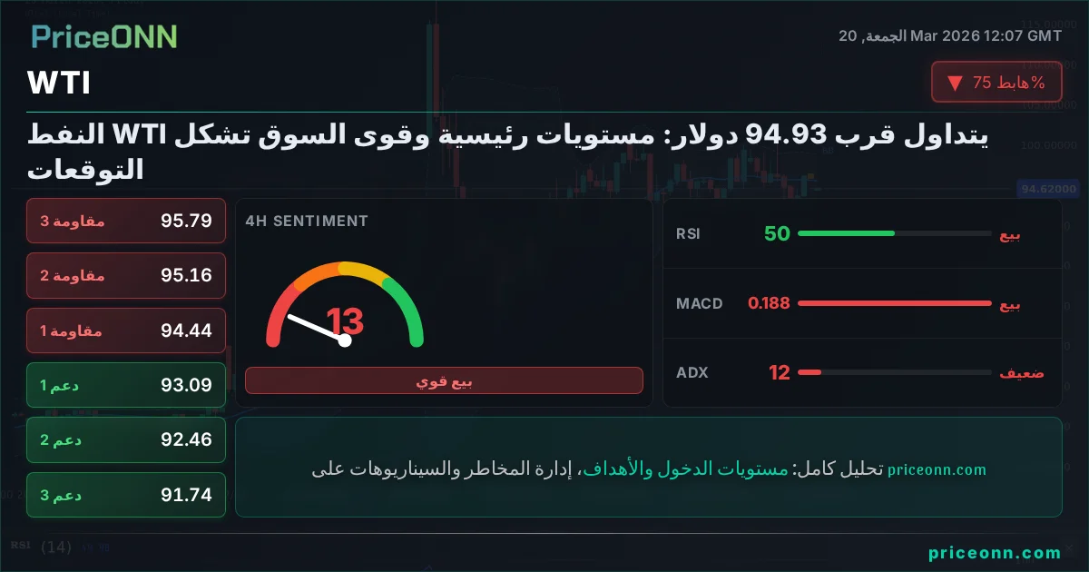 WTI التحليل الفني | PriceONN