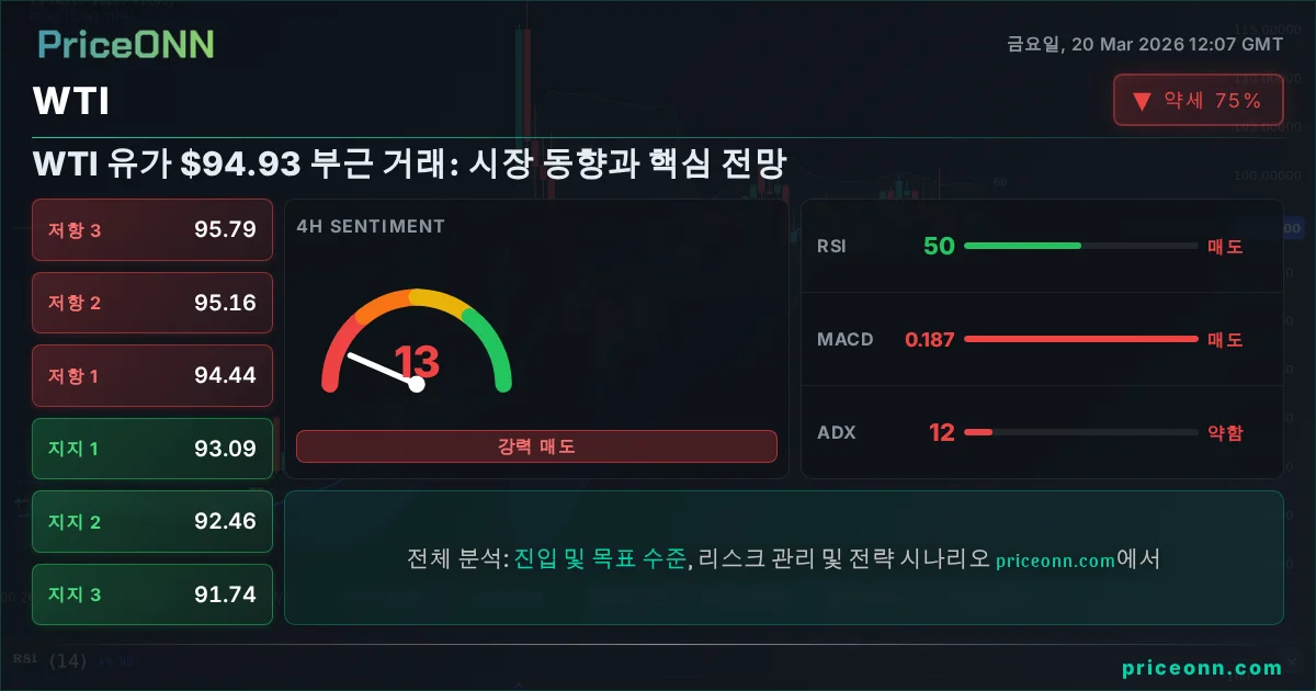 WTI 기술적 분석 | PriceONN