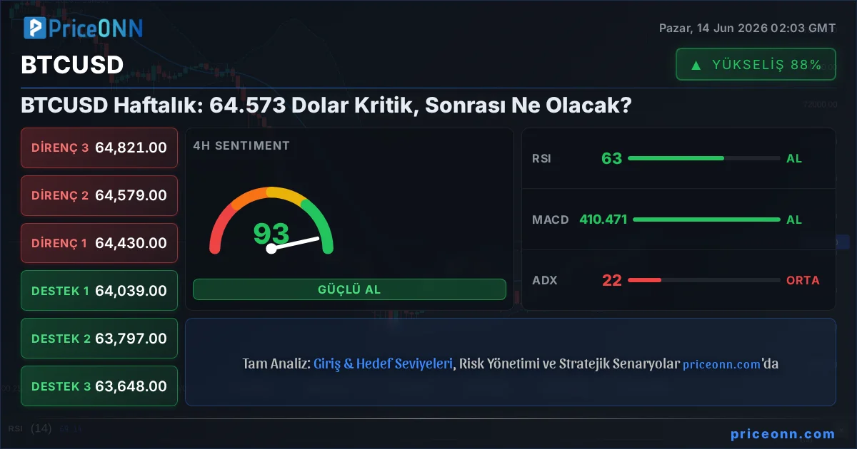 BTCUSD Teknik Analiz | PriceONN