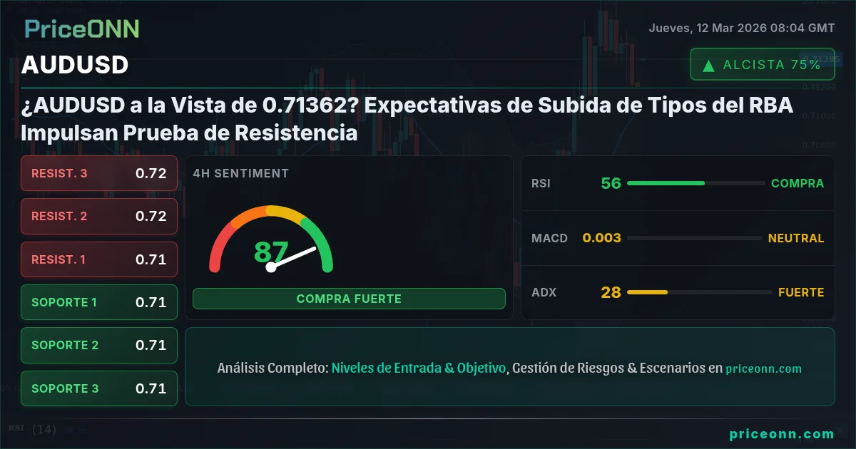 AUDUSD Insight Card