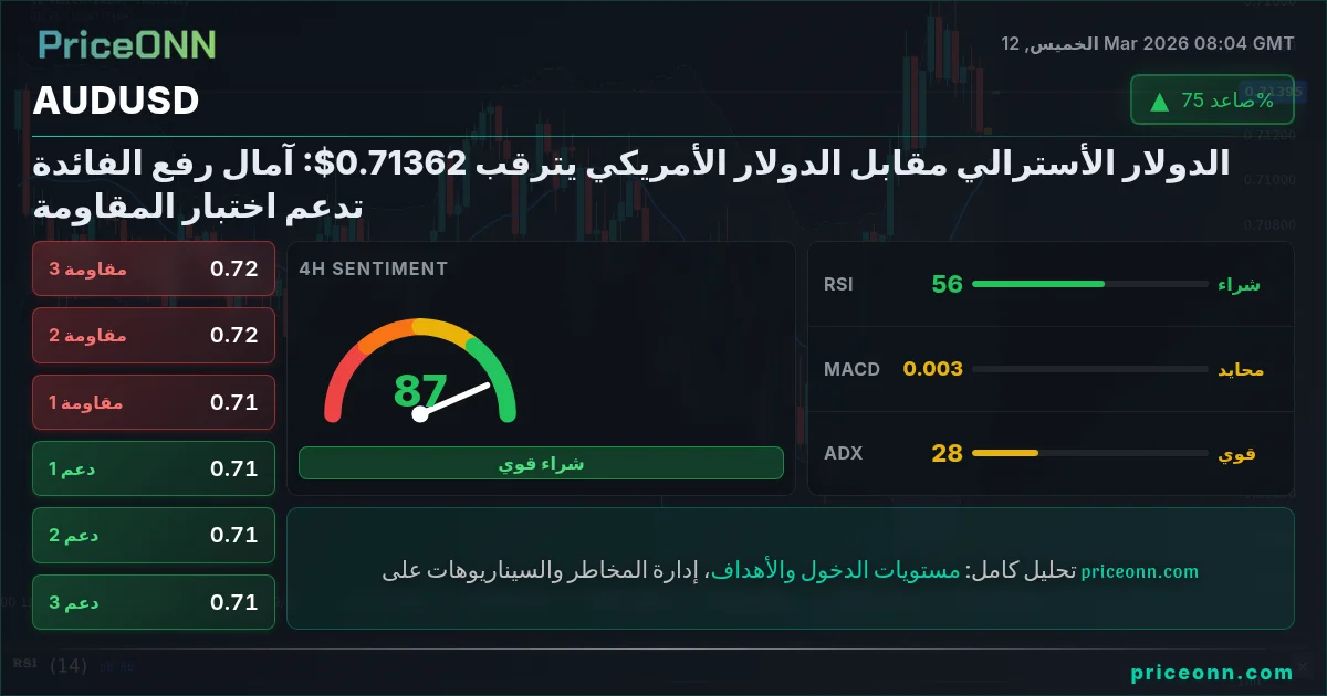 AUDUSD Insight Card