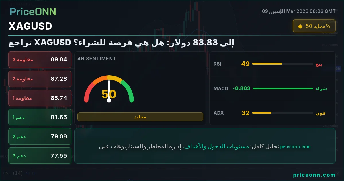 XAGUSD Insight Card
