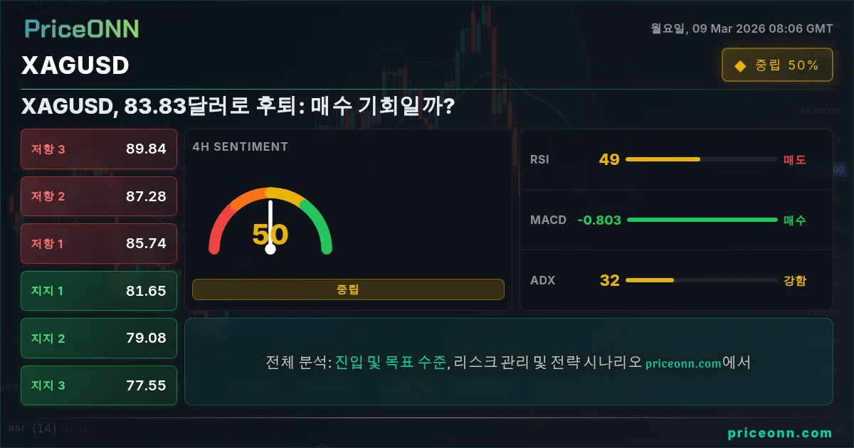 XAGUSD Insight Card