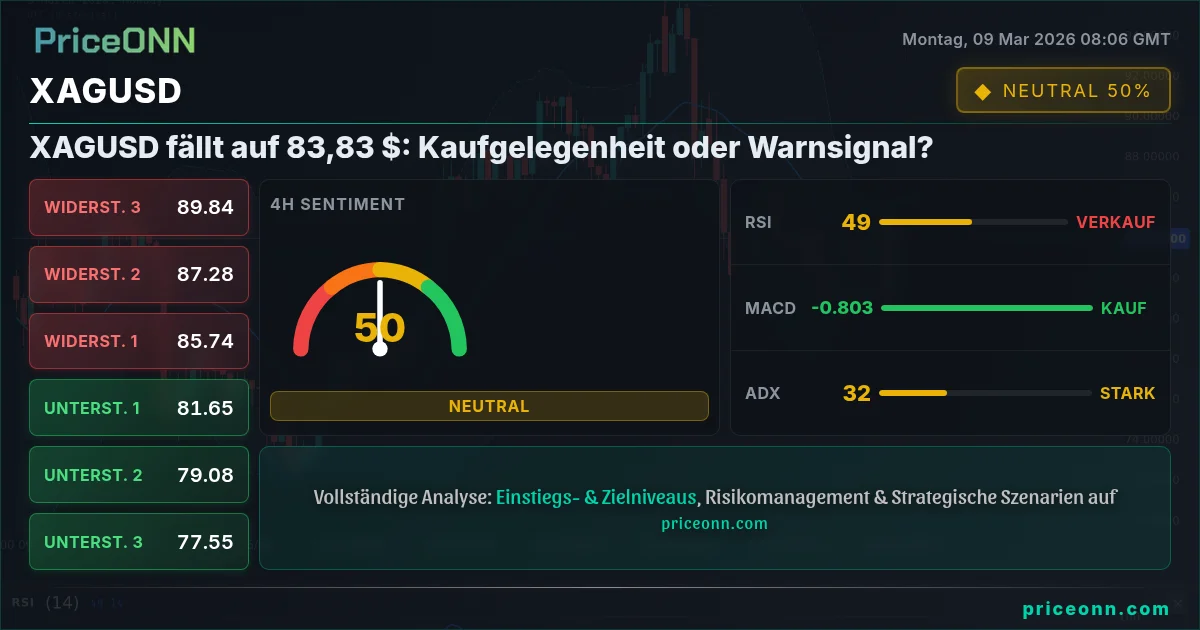 XAGUSD Insight Card