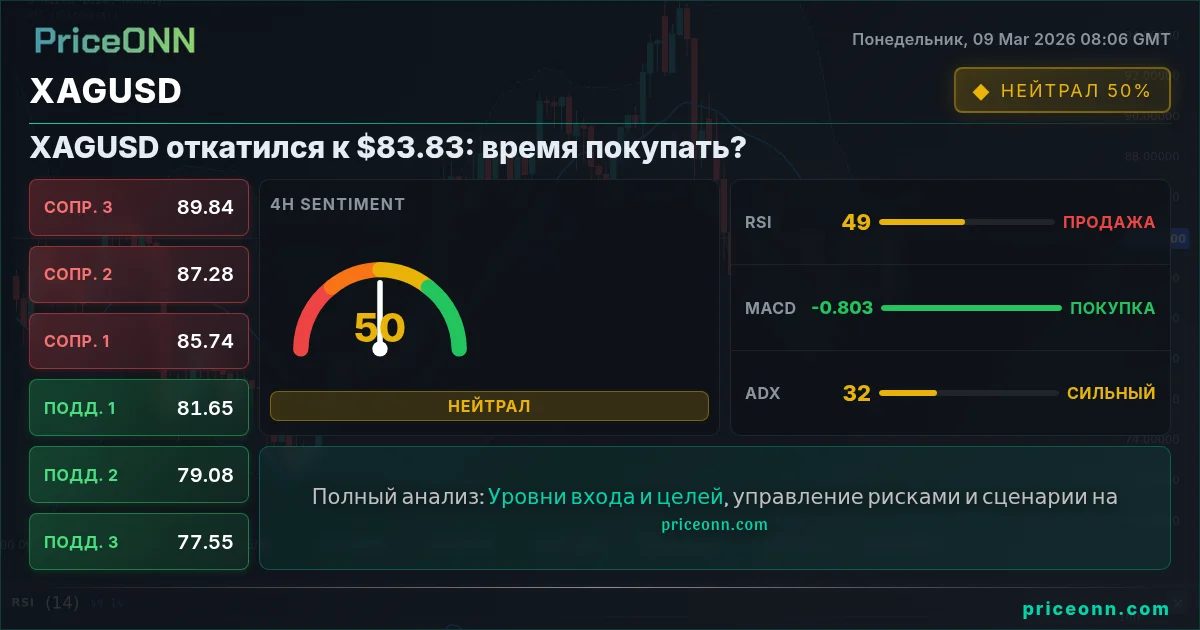 XAGUSD Insight Card