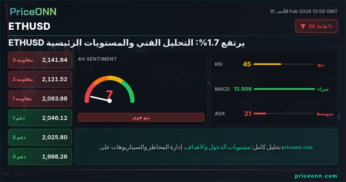 ETHUSD Insight Card