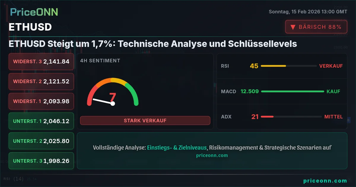 ETHUSD Insight Card