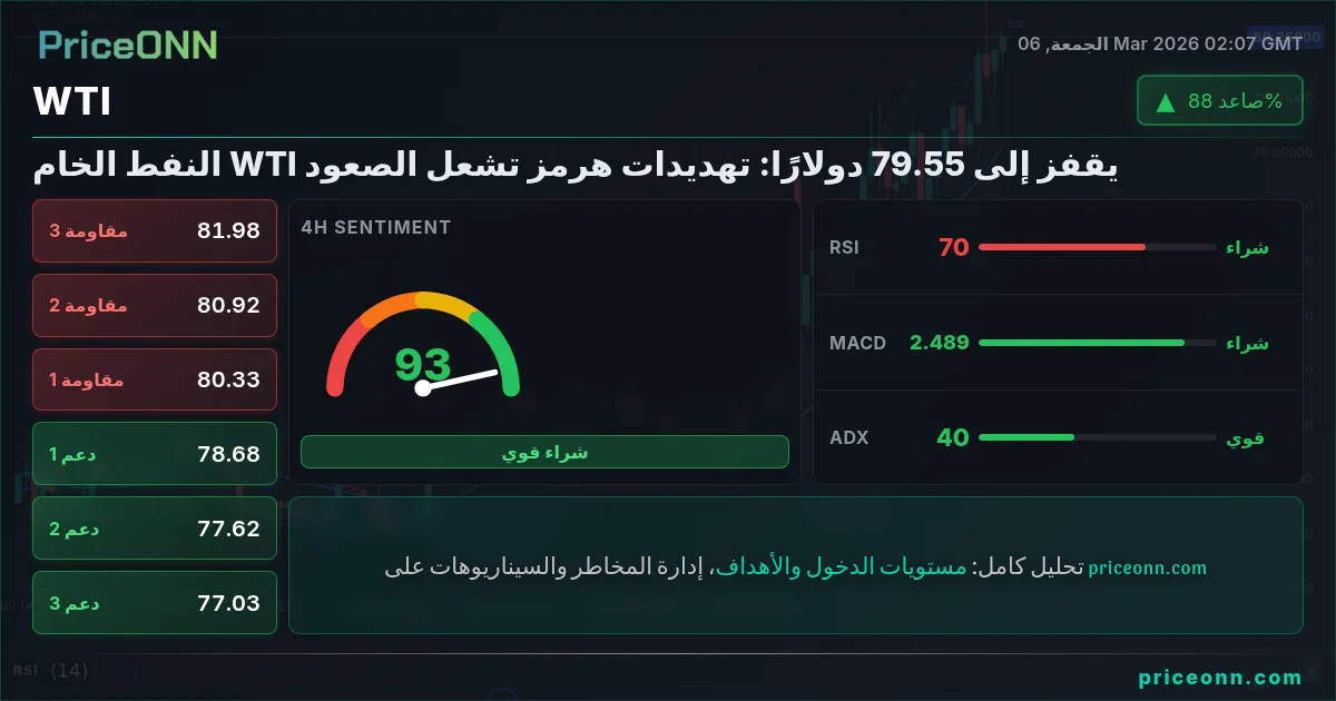 WTI Insight Card