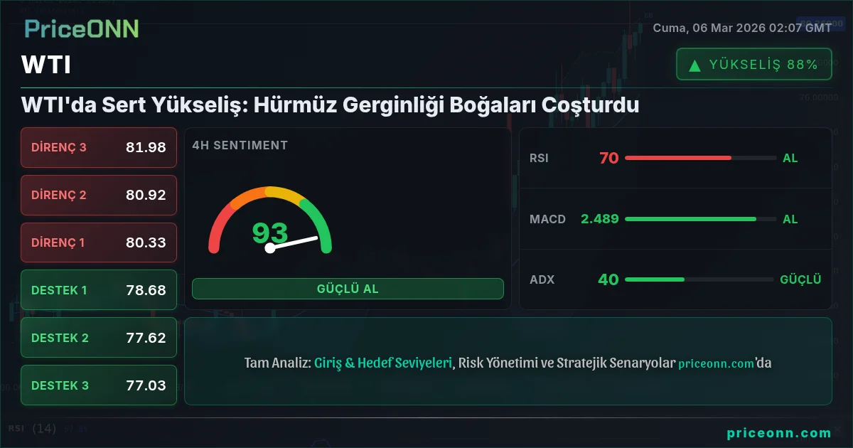 WTI Insight Card