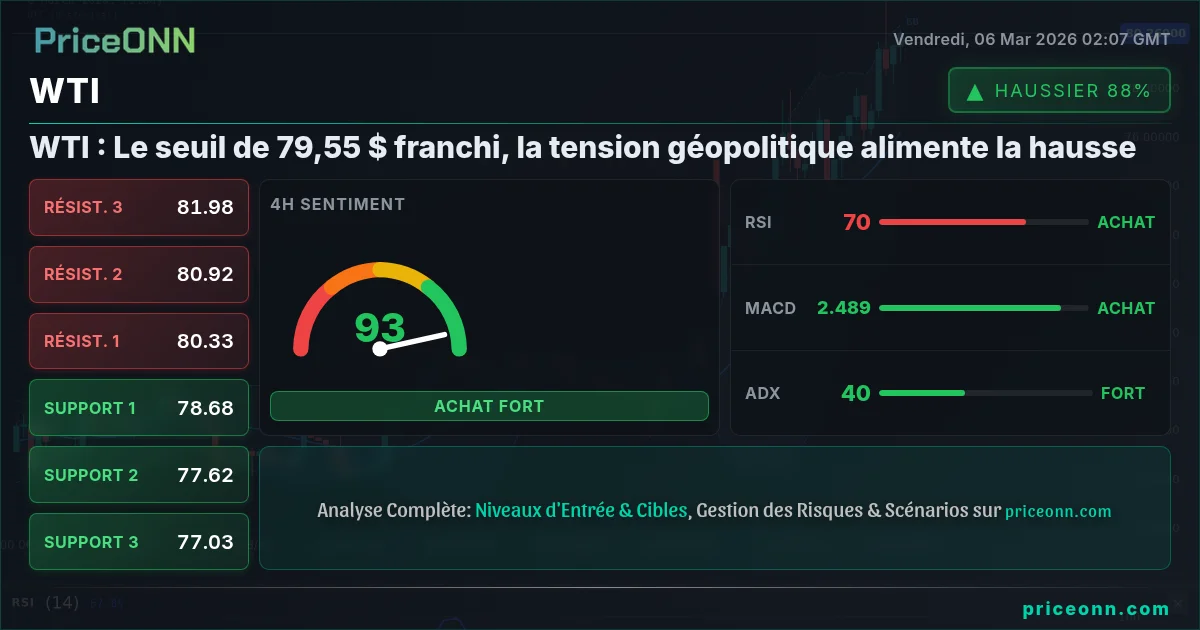 WTI Insight Card